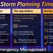 Emergency Management (1)